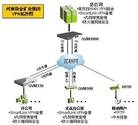 加速器 vpn模式