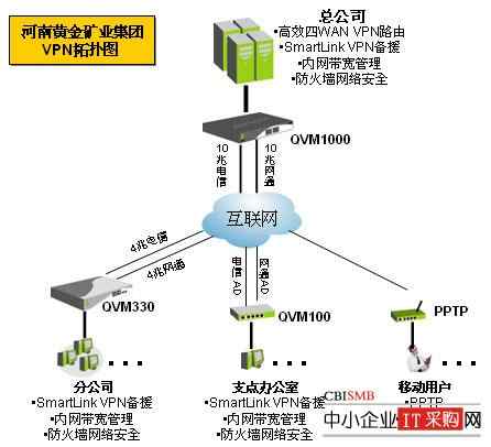 mac免费的vpn服务器地址