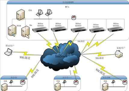 推荐电脑使用的vpn