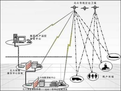 gps定位的方法有哪几种,它们的优缺点是什么?