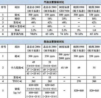 汽车性能参数解析之—发动机参数篇