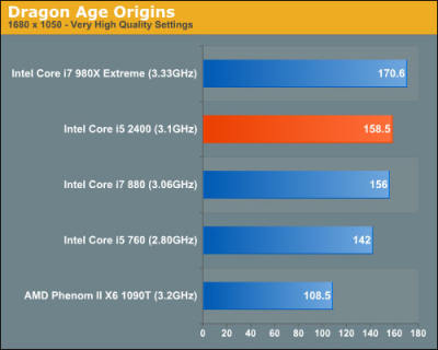 第二代core i3/i5/i7詳細規格,性能大揭秘【圖】_cpu內存硬盤應用